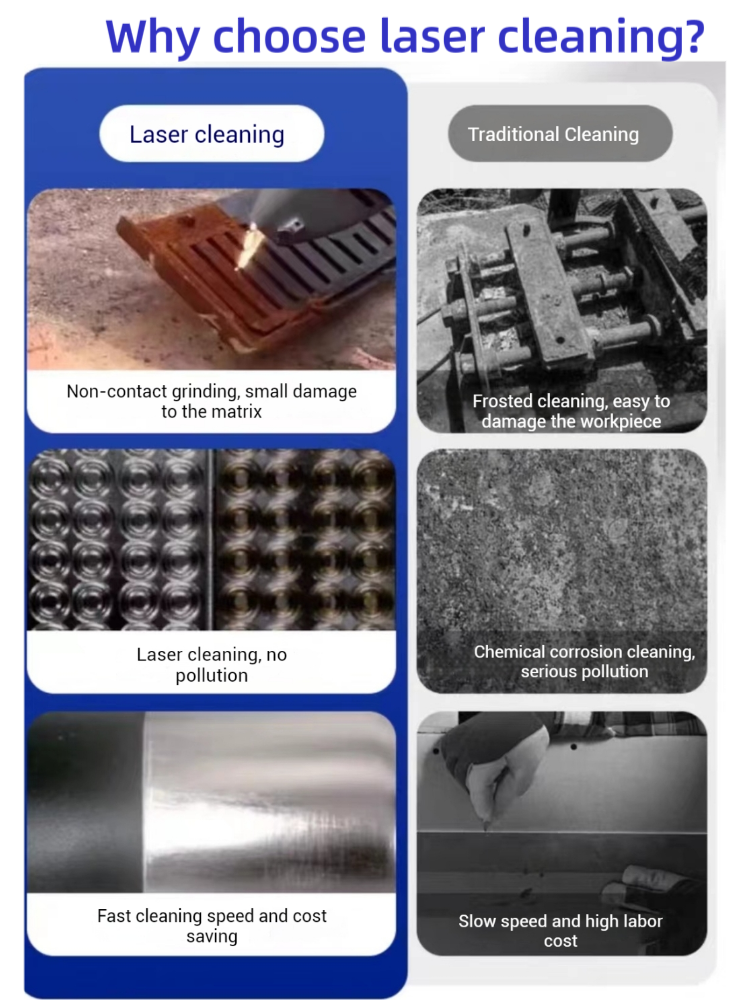 Máquina de limpieza láser de fibra FIYID 1500W utilizada para eliminar revestimientos de metal, eliminar capas de pintura y eliminar manchas de aceite.