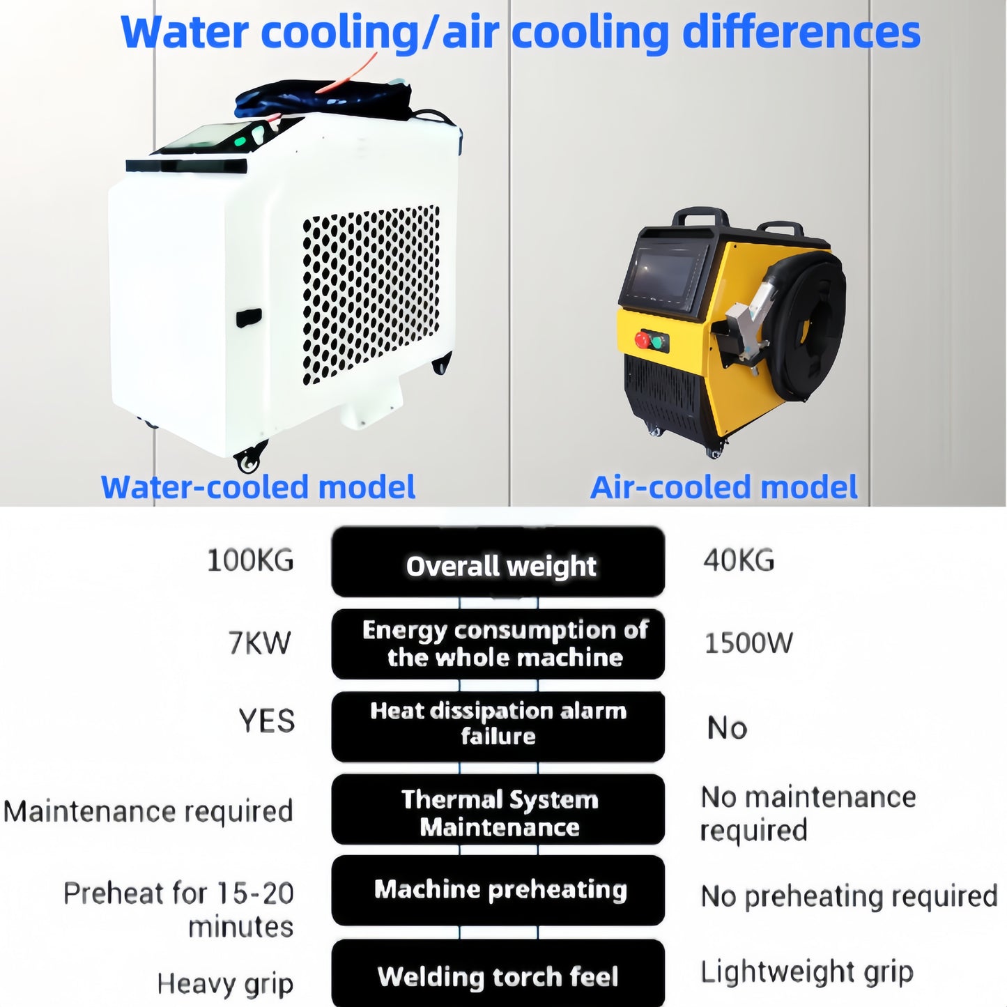 Laser Welder Handheld Fiber Welding Machine  4 in 1  Air Cooling Cutting Weld Seam Cleaning with Auto Wire Feeder for Metal Stainless Steel Aluminum Copper