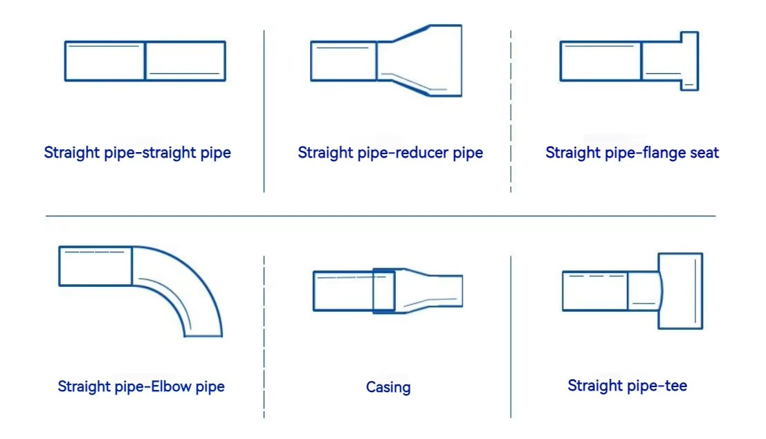 Automatic Stainless Steel Pipe Welding Machine Orbital Welders CNC Orbital Welding Machine Pipes Welding Equipment