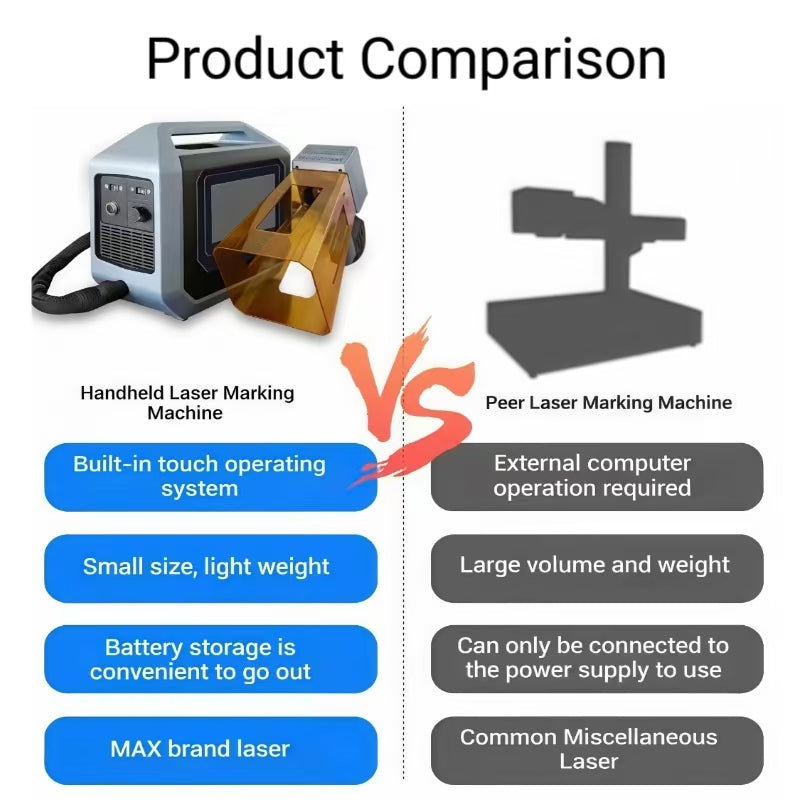 Handheld Fiber Laser Marking Machine 20W/30W/50W Laser Engraving Machine 110V/220V Portable Fiber Marker for all Metal and some non-metal for Individual Shop/Factory/Home. Working area of 100 * 100mm