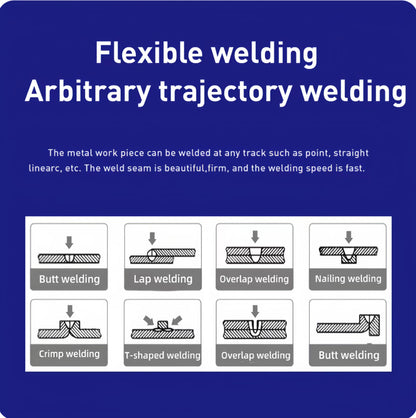 Laser Welder Handheld Fiber Welding Machine  1500W 4 in 1  Water Cooling Cutting Weld Seam Cleaning with Auto Wire Feeder Cable Length 10m for Metal Stainless Steel Aluminum Copper