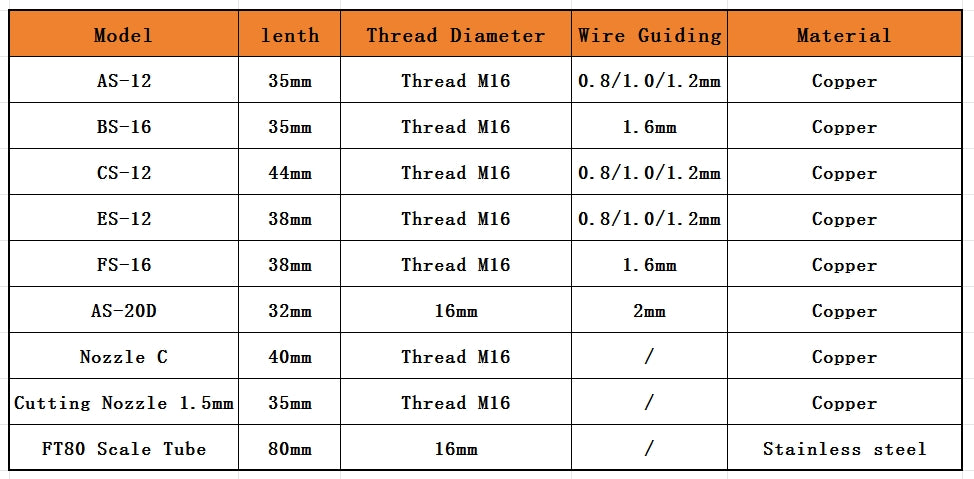 Laser Welding Nozzles Copper Nozzle for Handheld Portable Machine for SUP23S/T 8 Specifications of and FT80 Scale Tube
