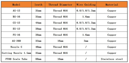 Laser Welding Nozzles Copper Nozzle for Handheld Portable Machine for SUP23S/T 8 Specifications of and FT80 Scale Tube