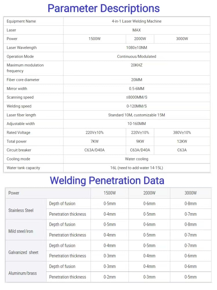 Laser Welder Handheld Fiber Welding Machine  1500W 4 in 1  Water Cooling Cutting Weld Seam Cleaning with Auto Wire Feeder Cable Length 10m for Metal Stainless Steel Aluminum Copper