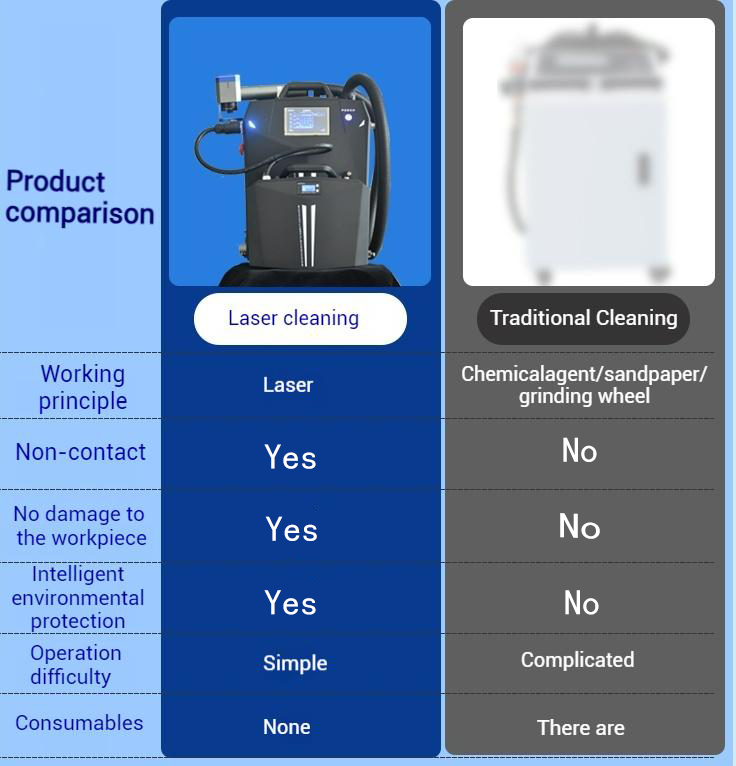 Pulse industries laser cleaner Battery included cleaning equipment metal wood paint rust removal laser cleaning machines