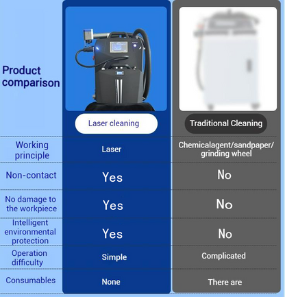Pulse industries laser cleaner Battery included cleaning equipment metal wood paint rust removal laser cleaning machines
